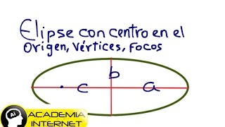 Determinar los vértices y focos en elipses con centro en el origen [upl. by Kinom]