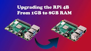 Raspberry Pi 4 RAM Upgrade  Tutorial🤫 [upl. by Gilroy]