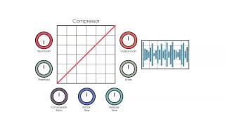 Audio Theory  Compressor [upl. by Nahsed]