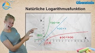 Natürliche Logarithmusfunktion  Log Naturalis  StrandMathe  Oberstufe ★ Wissen [upl. by Ordnajela678]