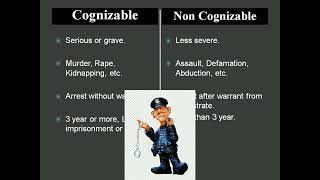 Difference between Cognizable and Non Cognizable offence CrPC By CA Anjali [upl. by Ditmore785]