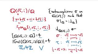 Basics of Galois Theory Part 3 Examples continued [upl. by Walcoff646]