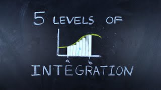 5 Levels of Integration  Nathan Dalaklis [upl. by Dlabihcra]