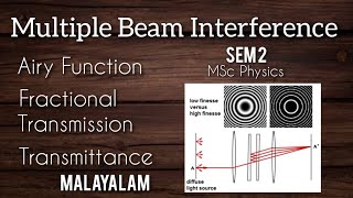 Multiple Beam Interference Malayalam Modern Optics And EM Theory [upl. by Joost]