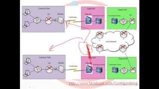 ISP Network 18 Leased Line Solution amp Troubleshooting part3  Arabic [upl. by Amathiste130]