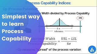 Process Capability Analysis All Concepts  Simplest Way To Learn Capability Analysis [upl. by Rexford]