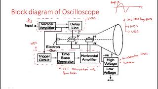 How to Use an Oscilloscope [upl. by Euqina728]