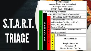 START Triage [upl. by Lefty]