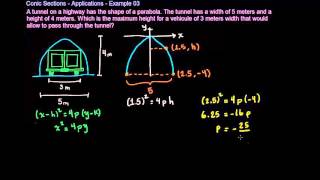 Conic Sections  Applications  Example 03 [upl. by Rehprotsirhc265]