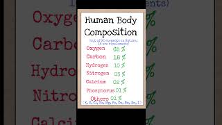 So What Elements are your body composed of  Biochemical composition shorts humanbody science [upl. by Klayman]