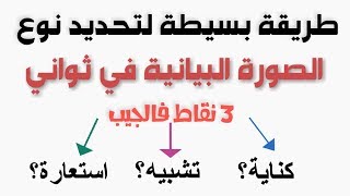 بكالوريا اللغة العربية  تحديد نوع الصورة البيانية بطريقة بسيطة لا تستغرق إلا ثوان [upl. by Aznaed]