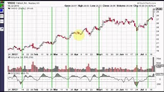 How To Combine CCI Indicator And Trading Volume Part One [upl. by Atiuqan]