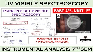 UV Visible Spectroscopy  Principle  P 2 U 1  Instrumental methods of analysis  Carewell Pharm [upl. by Doralynne126]