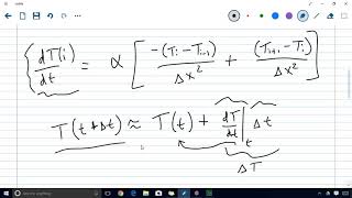 Solving the Heat Diffusion Equation 1D PDE in Python [upl. by Yci748]