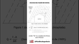 Cálculo da Vazão de Chuva engenharia construçãocivil hidrossanitário arquitetura [upl. by Maryn]