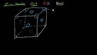 The zinc blende or ZnS crystal structure [upl. by Lyndel]