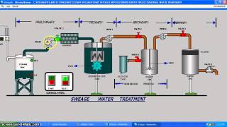 SCADA Projects [upl. by Ihcas963]