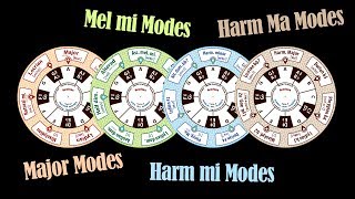 Explore the SCALES with 4 smart TOOLS [upl. by Eirolam144]