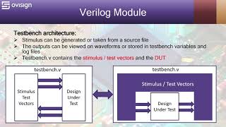 Verilog Testbench Architecture [upl. by Edric]