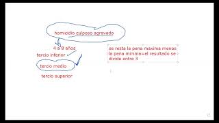 COMO CALCULAR EL SISTEMA DE TERCIOS DE LA PENA EN EL CODIGO PENAL PERUANO [upl. by Negiam151]