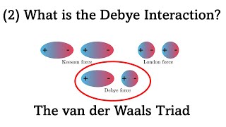 Interatomic Forces Part 10 What is the Debye Interaction [upl. by Kerr]