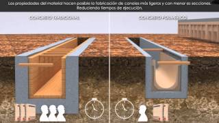 Canales de Drenaje Soluciones Integrales ULMA [upl. by Imis431]