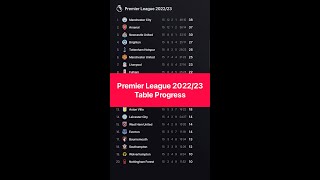 Premier League TABLE PROGRESS 202223  Man City vs Arsenal EPIC TITLE CHALLENGE [upl. by Vinita]