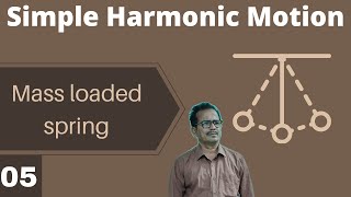 simple harmonic motion class 11  mass loaded spring [upl. by Nylkcaj770]