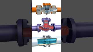 The working principles of three check valves valve machinery industrial chemical automatic [upl. by Ahsienroc929]