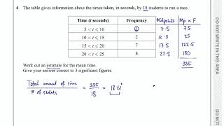 Estimated Mean from a Frequency Table [upl. by Rawley]