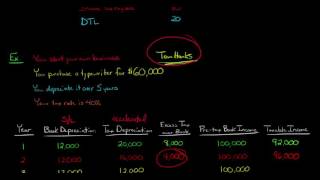 Deferred Tax Liabilities in Financial Accounting [upl. by Ladnek553]