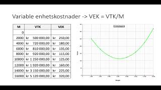 Kostnader 3  variable kostnader [upl. by Kaspar348]