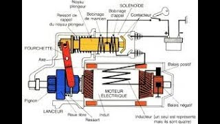 DÉMARREUR ET COMMENT FONCTIONNE dacia distribution renault Demarreur freinage culasse culasse [upl. by Dever]