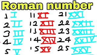 Roman number 1 to 30Roman number learn and writingRoman numbers Roman number 1 to 30 [upl. by Mayworm]