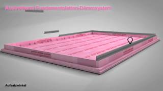 Austrotherm Fundamentplatten Dämmsystem  Anwendung [upl. by Bridie398]