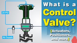 What is Control Valves  Parts of Control Valve  Actuator  Electrical amp Automation [upl. by Charlene879]