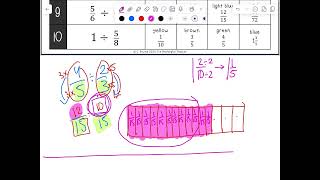 Dividing Fractions Common Denominators [upl. by Maise]