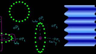 Detecting Gravitational Waves With Pulsars [upl. by Tekla]