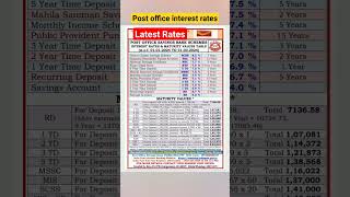 Post Office Saving Schemes interest rates and maturity values Table from 01012024 to 31032024 [upl. by Nosro]