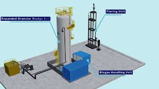 BioMOD™ Expanded Granular Sludge Bed EGSB Anaerobic Treatment Technology  Aquatech [upl. by Crofoot]