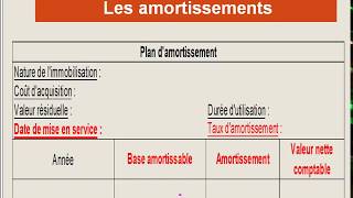 Les amortissements  2  L amortissement linéaire [upl. by Senilec]