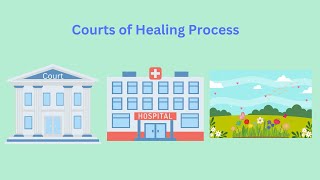 Unlocking Healing Navigating the Courts of Healing and Spiritual Legalities [upl. by Ocirnor963]