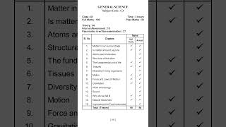 SEBA Class 9 Half yearly and Annual Exam Portions [upl. by Freeland401]