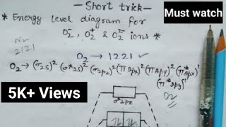 Trick to draw energy level diagram for O2 O2  molecular oxygen  Chemical bonding  JEE NEET [upl. by Arv]