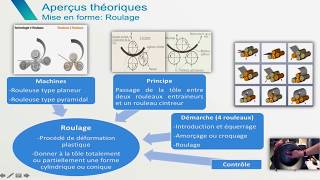 Misse en forme  roulage Partie 5 [upl. by Cutler]