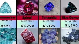 The 32 Most Expensive Stones in the World Surprising Facts About Carat Values [upl. by Scutt]