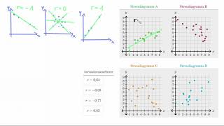Korrelationskoeffizienten r interpretieren mit Beispielen [upl. by Ahsaelat]