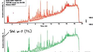 CHM4930 LCMS and GCMS Metabolomics Data Analysis and Interpretation [upl. by Nutter]