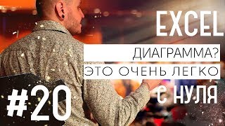 Видеоуроки Excel для начинающих Урок 20 Диаграммы [upl. by Clare]