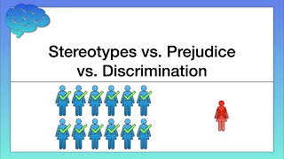 Stereotypes vs Prejudice vs Discrimination [upl. by Asset871]